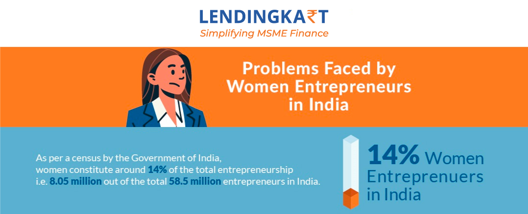 Problems Faced By Women Entrepreneurs In India
