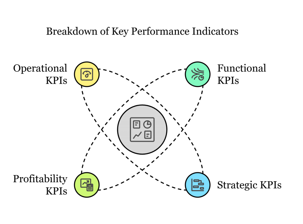 Understanding KRA and KPI for Business Success