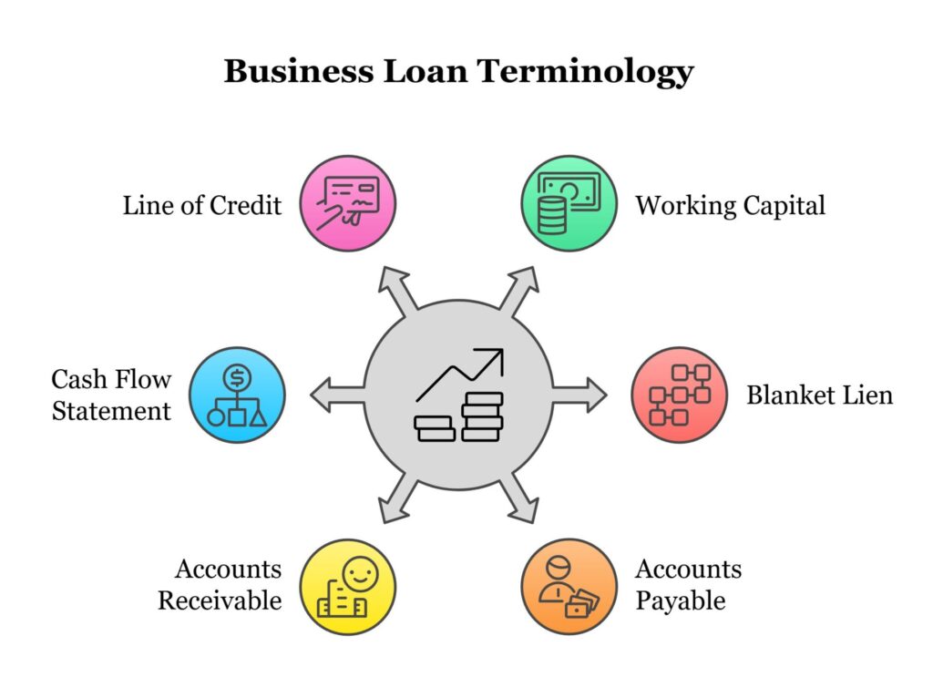 Business Loan Terms for Beginners - Gary Vaynerchuk Net Worth – Entrepreneur’s Wealth And Ventures Explained
