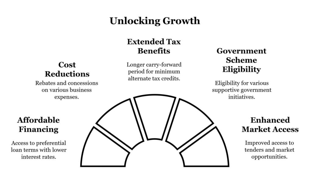 Udyam Registration Renewal: Simple Guide & Easy Process