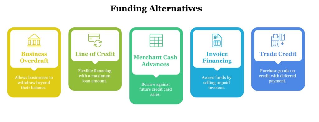 Understanding Working Capital Demand Loans: Key Features and Benefits