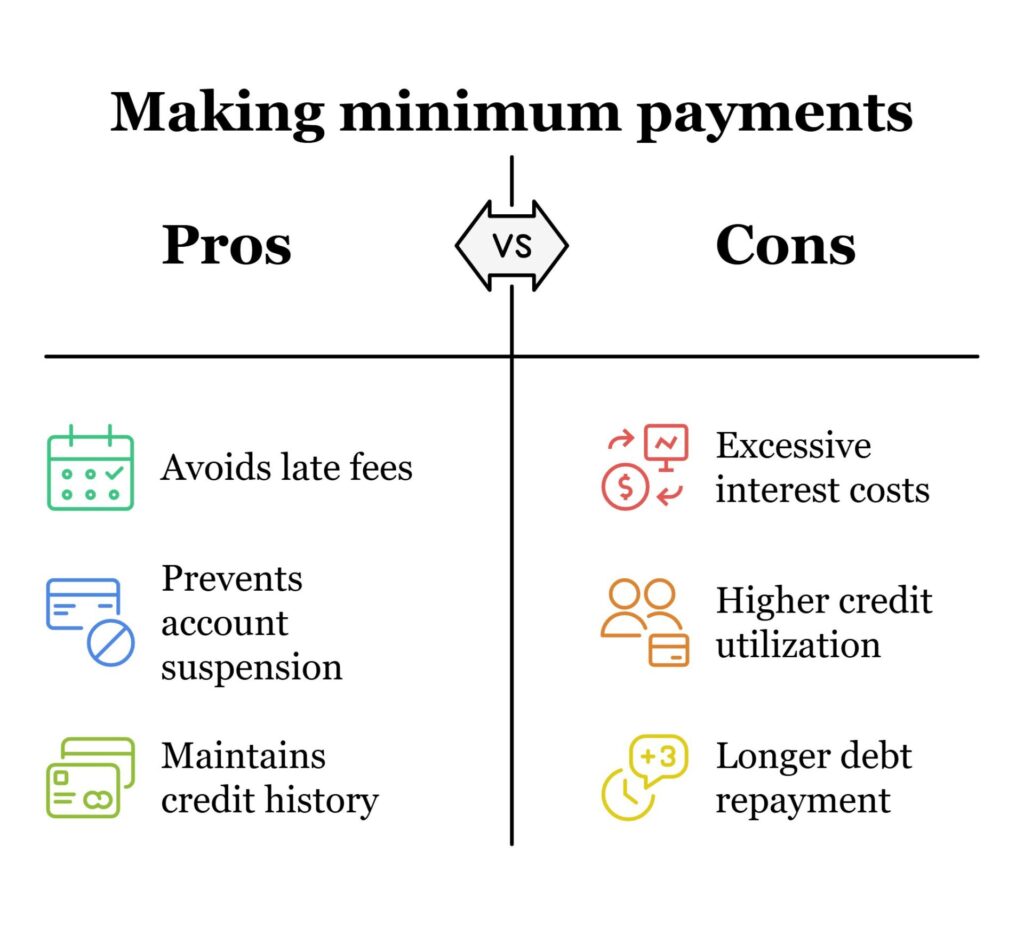 Does The Minimum Payment Affect The Credit Score Visual Selection