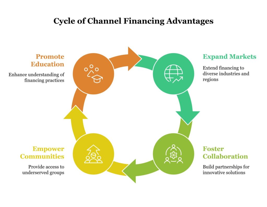 Guide to Channel Financing: Key Concepts & Advantages - Who Is Madison Beer Dating? – Uncovering The Pop Star’s Relationship Rumors