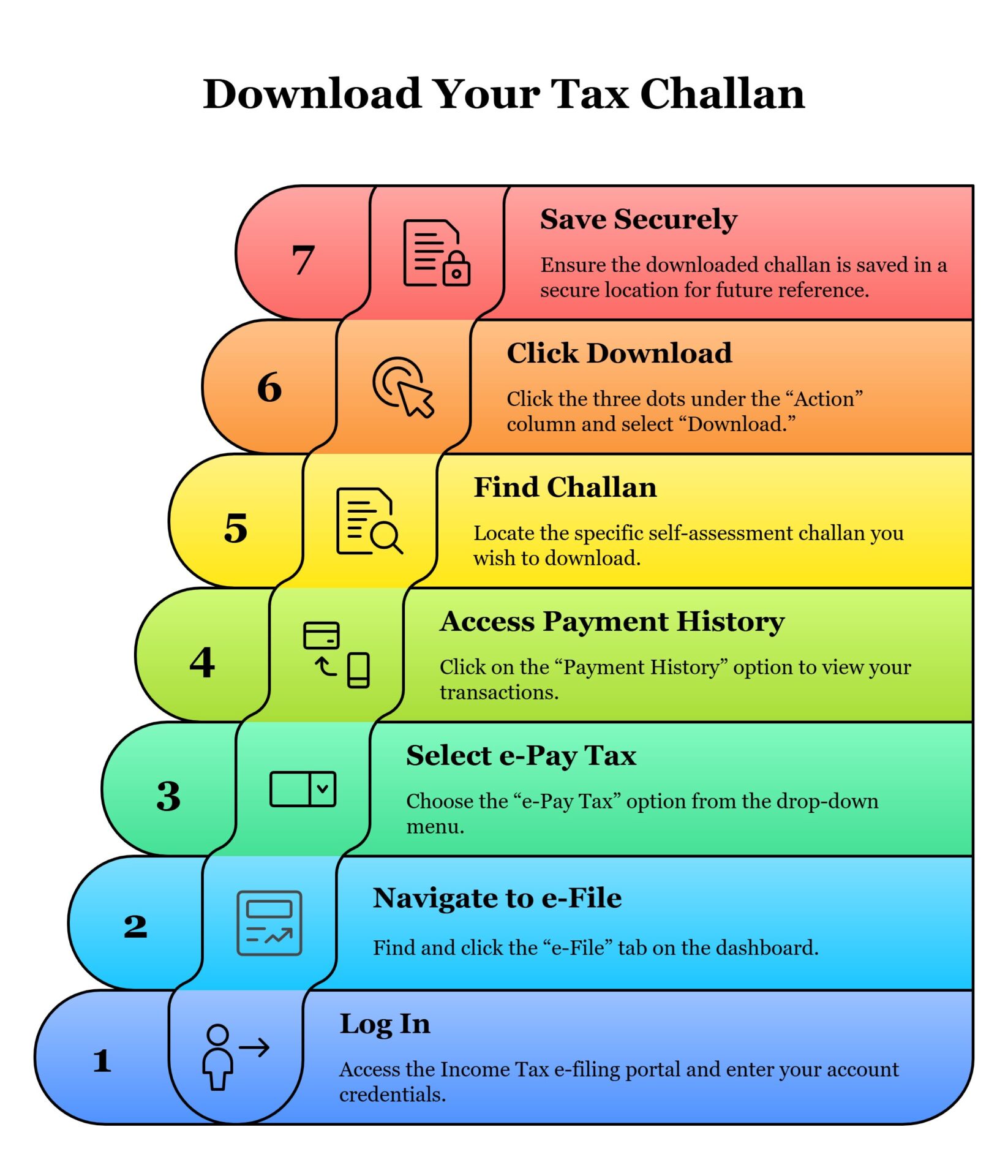 How to pay self assessment tax online a step by step guide