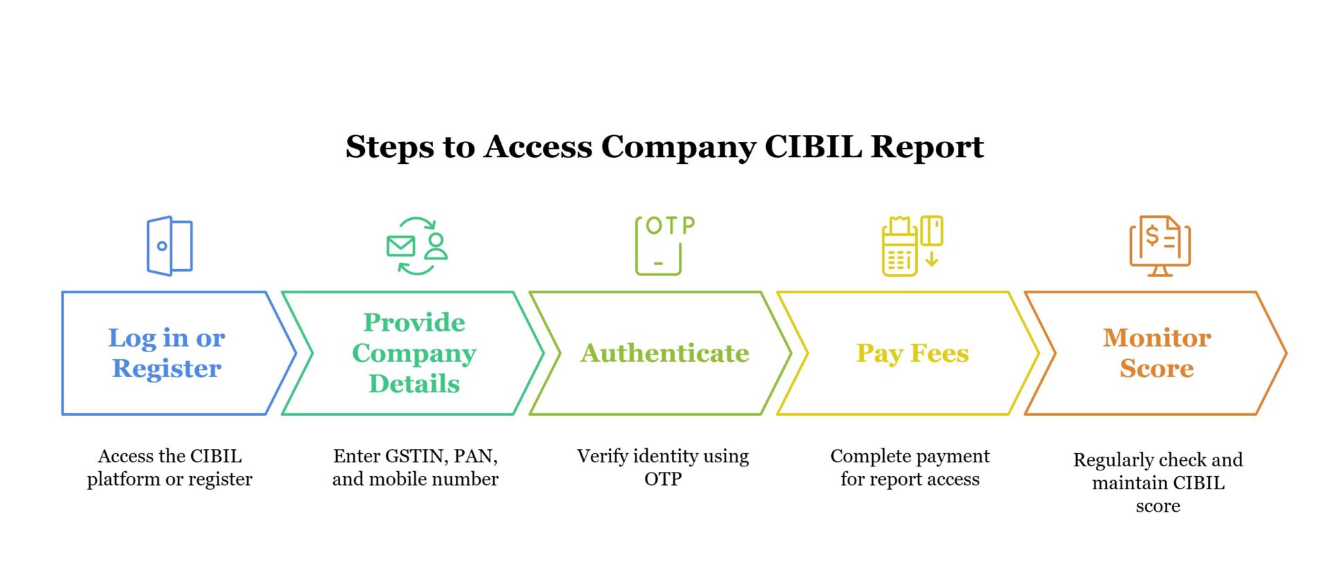 cibil-commercial-report-improve-your-score