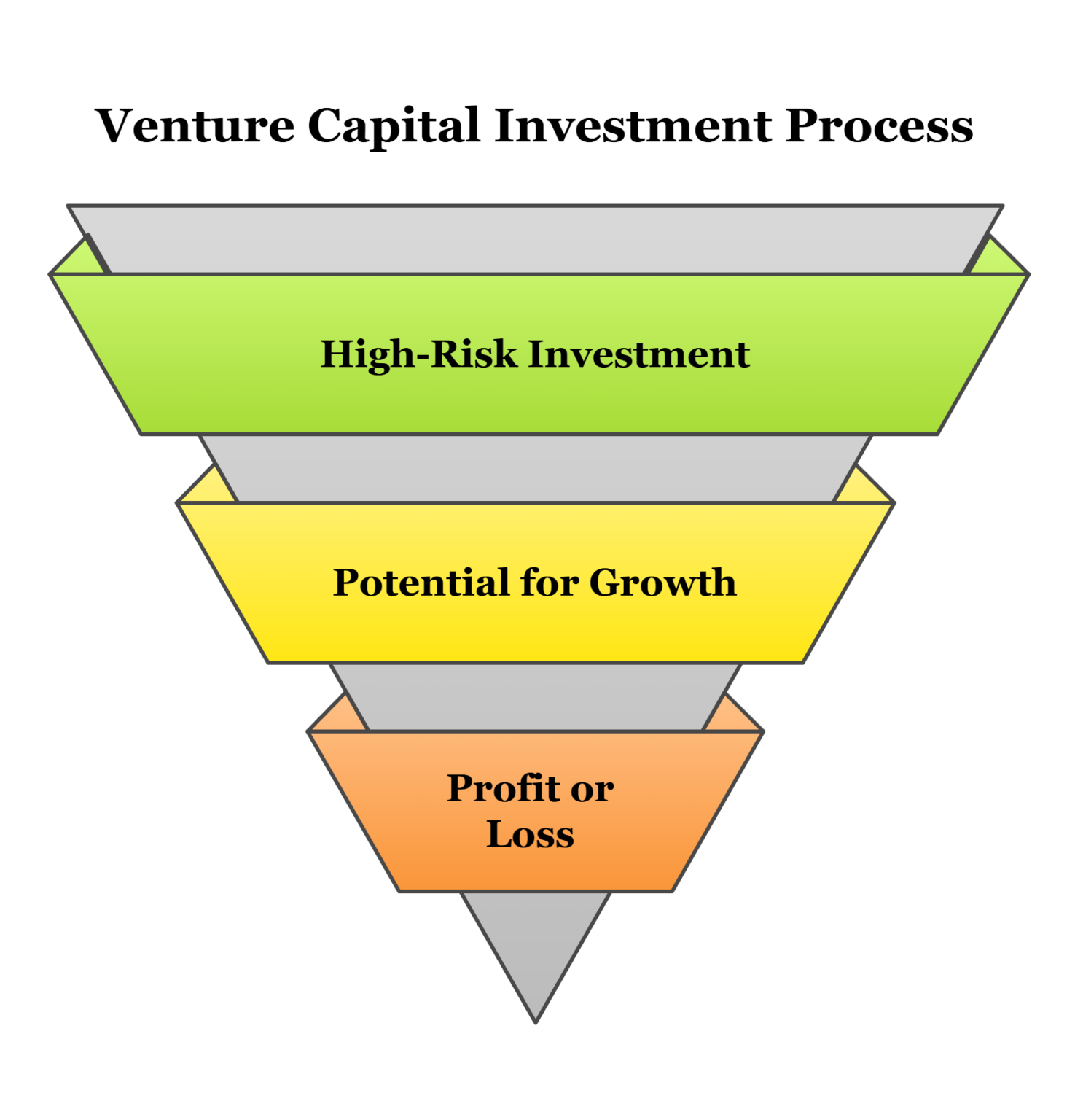 Understanding Venture Capital - Pros, Cons & Benefits