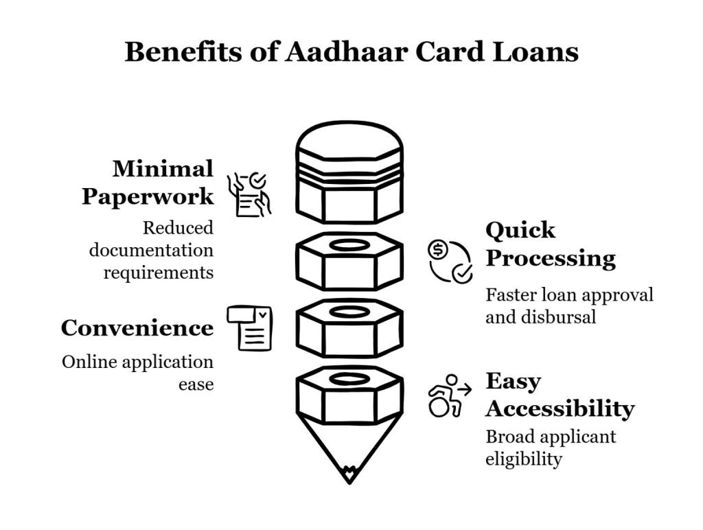 Apply for Quick Aadhaar Card Loans | Fast Approval 1 10000 loan on Aadhaar card