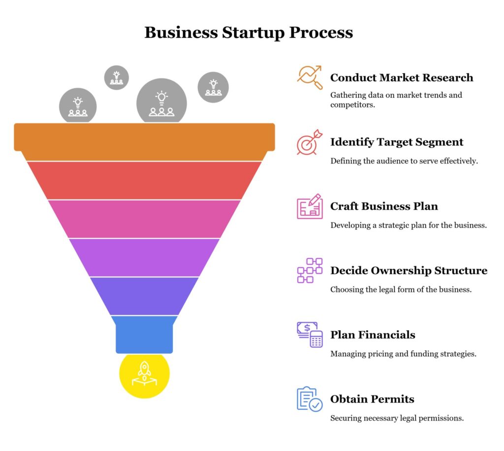 Business Under 1 Lakh Visual Selection