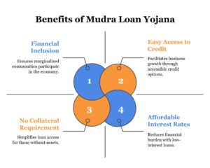 How To Apply For Pradhan Mantri Loans %E2%80%93 A Guide For Small Businesses Visual Selection