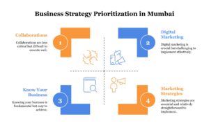 An Overview Of Mumbais Business Landscape %E2%80%93 2025 Visual Selection