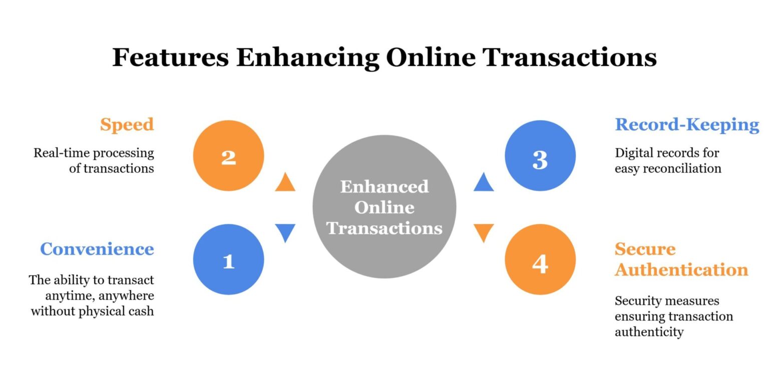 Understanding Online Transactions: A Complete Guide