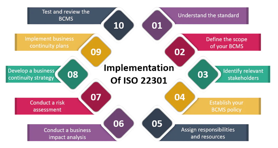 Impkementation Lendingkart